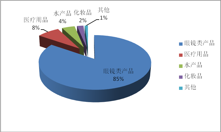 意昂娱乐(中国)体育有限公司官网